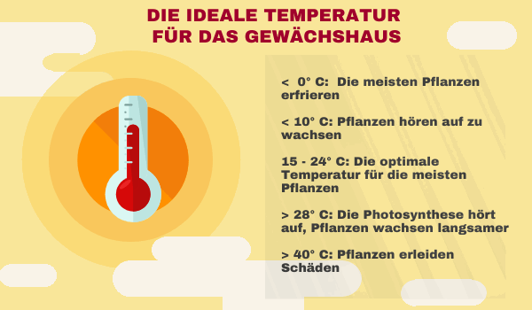 ideale Temperatur Gewaechshaus